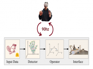 BEAVR：双手、多具身、可访问、VR 的机器人远程操作系统