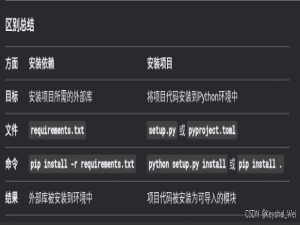 github上python项目安装到本地的步骤_github下载的zip如何安装