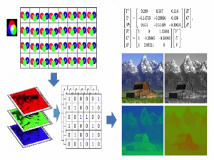 【1】计算机视觉方法（更新）