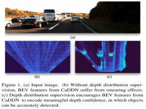 CaDDn-Categorical Depth Distribution Network for Monocular 3D Object Detection