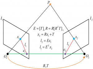 多视图几何：本质矩阵与基础矩阵