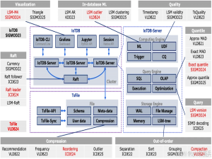 为什么IoTDB成为物联网场景的技术优选？