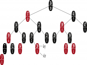 《算法导论》第 14 章 - 数据结构的扩张