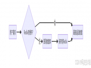Redis实战指南:从缓存到高并发，10大应用场景全解析