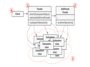 设计模式：外观模式 Facade