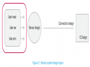 为AR眼镜等多种智能可穿戴设备添加穿戴状态检测功能
