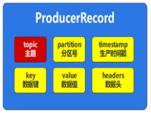 Kafka数据生产和发送_Kafka消息发送可靠性保证