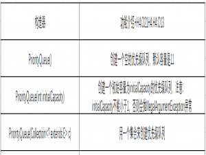数据结构青铜到王者第十四话---优先级队列（堆）（2）