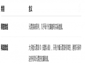 四、cv::Mat的介绍和使用