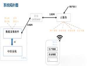 【开源】基于 C# 编写的轻量级工控网关和 SCADA 组态软件