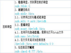 【记录】Ubuntu｜Ubuntu服务器挂载新的硬盘的流程（开机自动挂载）_ubuntu 挂载硬盘