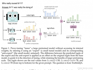 论文笔记：Tuning Language Models by Proxy