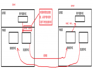 深入解析TCP：可靠传输的核心机制与实现逻辑