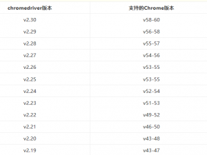 使用selenium做web自动化测试的方法，selenium从安装到使用详解_selenium用法