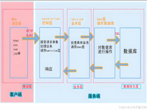 Spring Boot + MyBatis-Plus：SLF4J+Logback 配置SQL日志到文件_mybatisplus+springboot+logback idea 打印sql