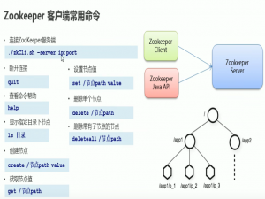 zookeeper基础操作--zookeeper的下载、安装，以及基本命令和简单实例操作