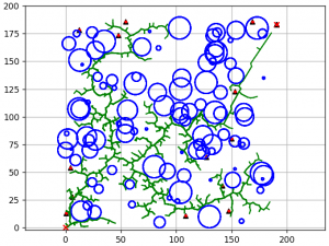 【启发式算法】RRT*算法详细介绍（Python）