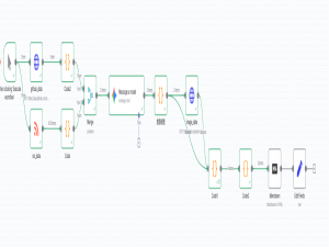 【n8n纯手打教程】零基础一键批量生成微信公众号/小红书爆款文章（Github,Huggingface）【一】_n8n将md文件导入公众号