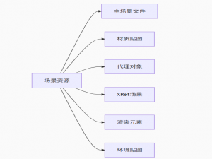3ds Max 云端渲染插件 - 完整 Python 解决方案