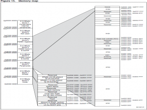 stm32程序升级第一站：stm32程序远程升级介绍_stm32远程升级