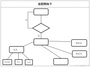 [中工开发者]鸿蒙——仿支付宝页面设计_arkui支付宝布局
