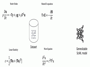 physicsnemo开源程序是开源深度学习框架，用于使用最先进的 Physics-ML 方法构建、训练和微调深度学习模型_physicsnemo dependencies