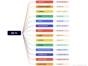 Dockerfile 文件及指令详解
