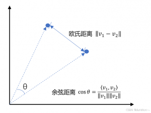 SpringAI之RAG_springai实现rag知识库