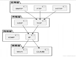 网络协议：计算机世界的“交通规则“与“社交礼仪“