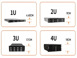 一分钟了解什么是1U，2U服务器？_1u机箱尺寸多少厘米