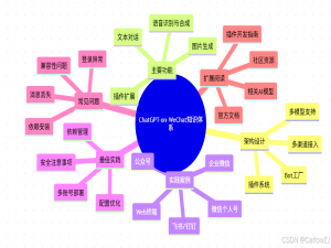 ChatGPT-on-WeChat：全渠道AI对话机器人实战与架构深度解析