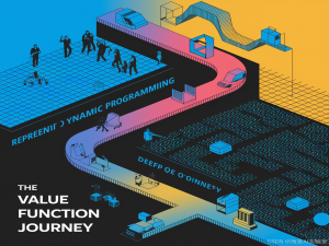 解密强化学习心脏：从动态规划到Q-Learning的价值函数进化史_q-learning与动态规划