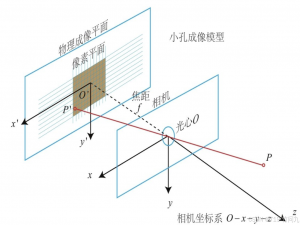 从仿真到实践：无人机GPS引导的视觉识别ArUco码精准降落的软件在环仿真Demo（二）_aruco定位降落