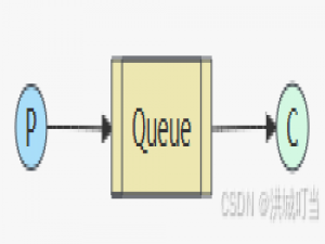 Python：消息队列（RabbitMQ）应用开发实践_python消息队列