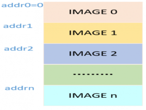 Xilinx FPGA 重构Multiboot ICAPE2和ICAPE3使用