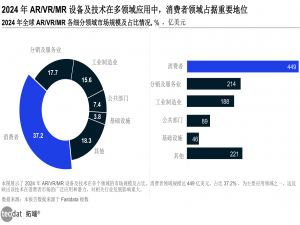 2025全球AR&VR行业发展趋势报告30+份汇总解读|附PDF下载_《全球增强现实与虚拟现实头戴式设备季度跟踪》 下载