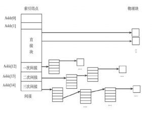 你的C盘正在上演“无声谋杀案“？微软工程师绝不会说的20GB空间复活术
