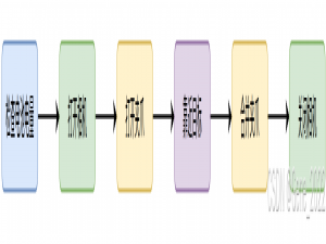 使用行为树控制机器人(一) —— 节点_行为树 demo