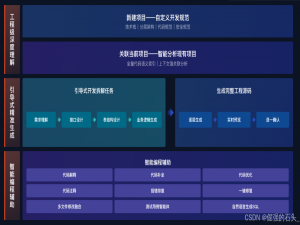 飞算JavaAI：重构软件开发范式的智能引擎_飞算javaai:重构软件开发范式的智能引擎