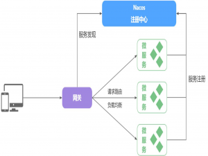 Spring Cloud Gateway 服务网关