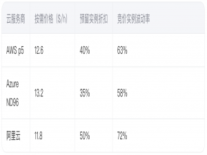 算力经济模型研究：从云计算定价到去中心化算力市场设计_去中心化算力集群