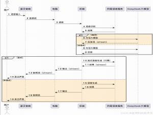 大模型项目：普通蓝牙音响接入DeepSeek，解锁语音交互新玩法_语音识别大模型接入