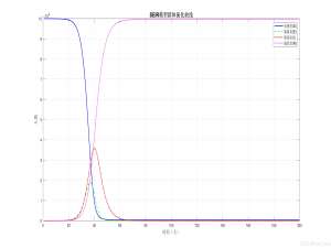 传染病监测（二）：模型搭建实战 —— 从流感预测看数学建模的骨架_如何快速高效建立传染病监测预警模型