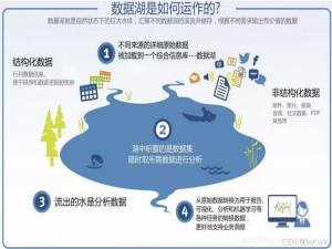 数据湖的崛起：从大数据到智能未来的钥匙_数据湖技术栈