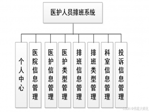 医院排班|医护人员排班系统|基于springboot医护人员排班系统设计与实现(源码+数据库+文档)