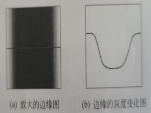 OpenCV——边缘检测