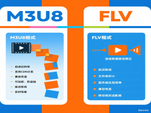 别再怪网速了！直播卡顿可能是“视频源”在搞鬼！_m3u8