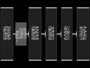 部署 Zabbix 企业级分布式监控