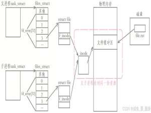 深入解析Linux匿名管道机制与应用