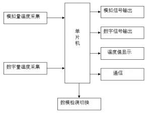 基于单片机的多路温度检测系统